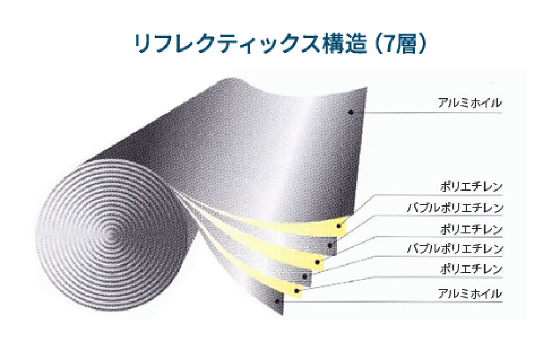 耐久性の高い7層構造
